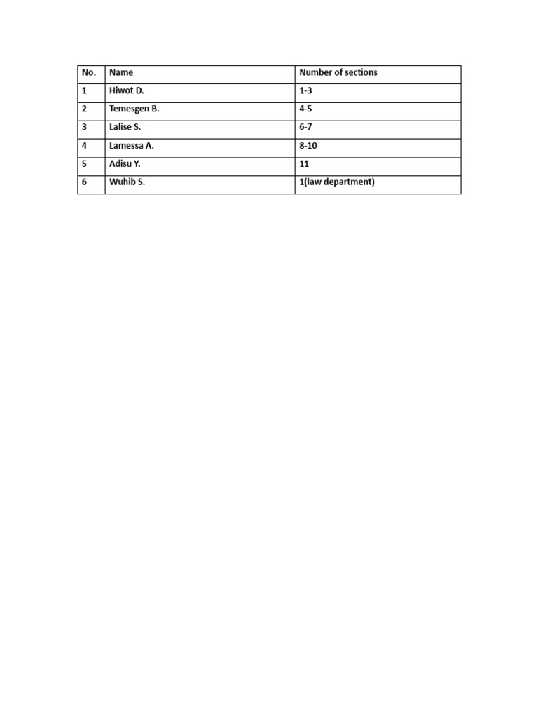 Section Breakdown of Names List | PDF