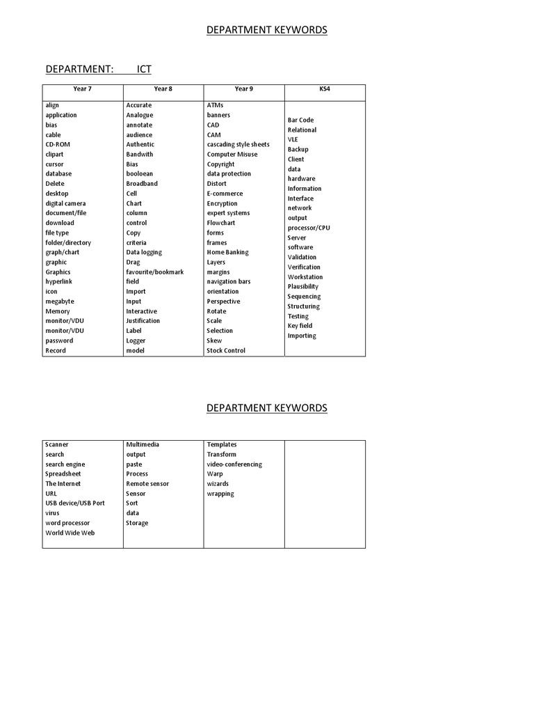 Department Keywords Ict | PDF | Business | Technology & Engineering