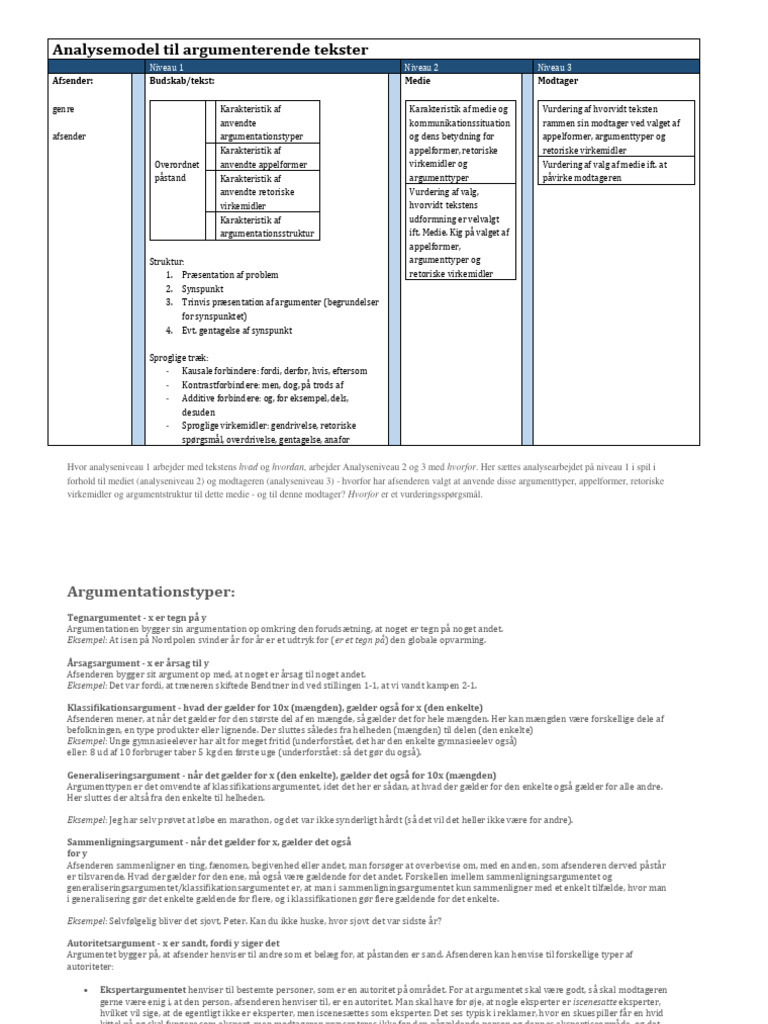 Analysemodel Til Argumenterende Tekster Argumentationstyper Pdf