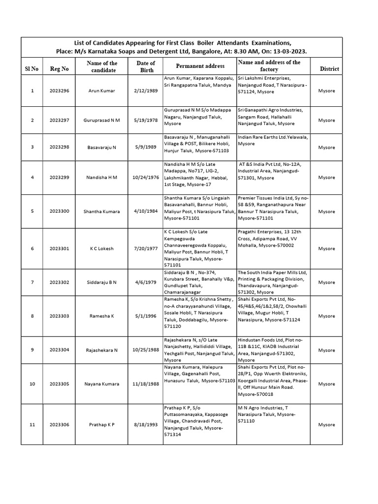 BAE First Class Boiler List 2023 | PDF