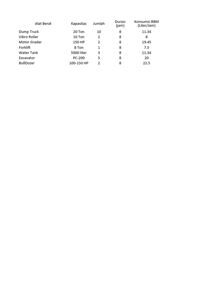 Konsumsi Bahan Bakar Alat Berat | PDF