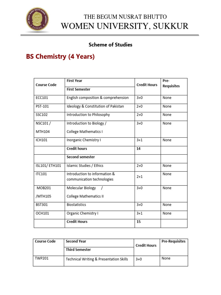 BS Chemistry Curriculum at BNWUS | PDF | Chemistry | Chemical Reactions