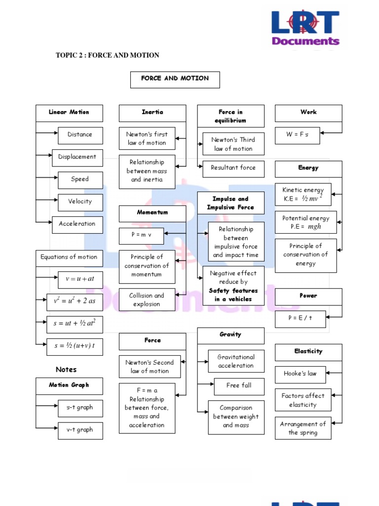 Force and Motion Physics Notes | PDF | Lens (Optics) | Temperature
