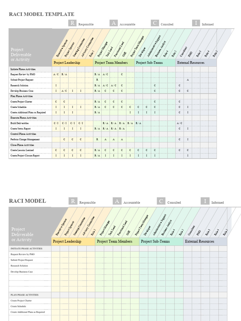 RACI Model Template for Project Management | PDF
