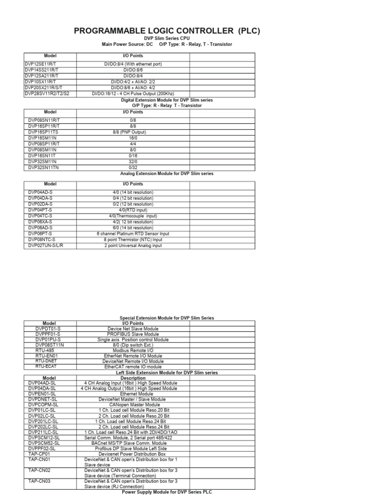 Plc delta series pdf programmable logic controller input output