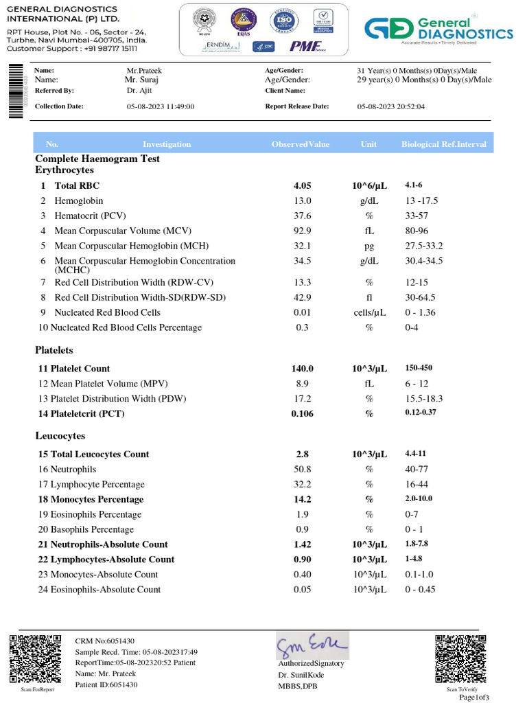 Complete Haemogram & CRP Report | PDF | C Reactive Protein | Causes Of ...