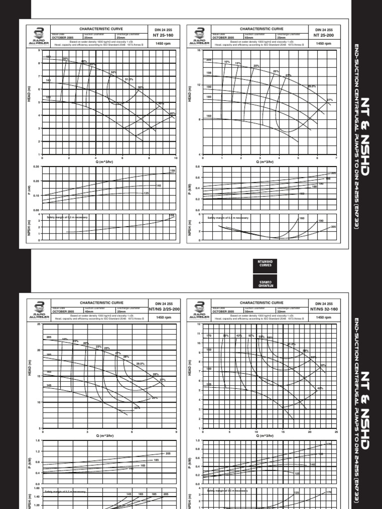 7-05. NT&NSHD + NB Curves | PDF | Pump | Energy Technology