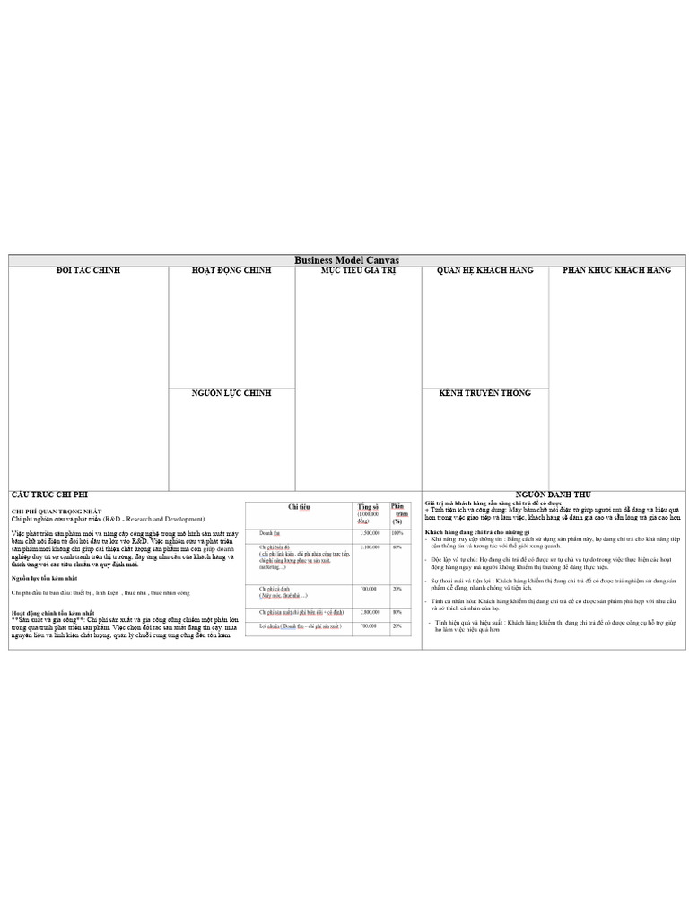 Business Model Canvas PDF