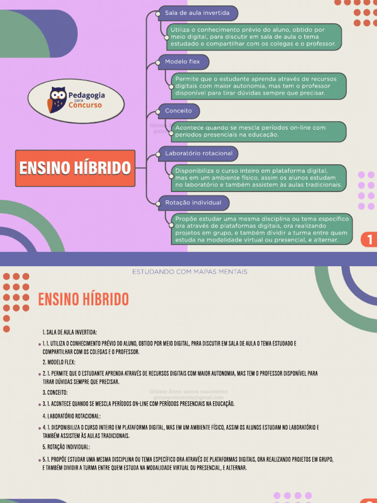 Mapa+Mental+-+Ensino+Híbrido | PDF