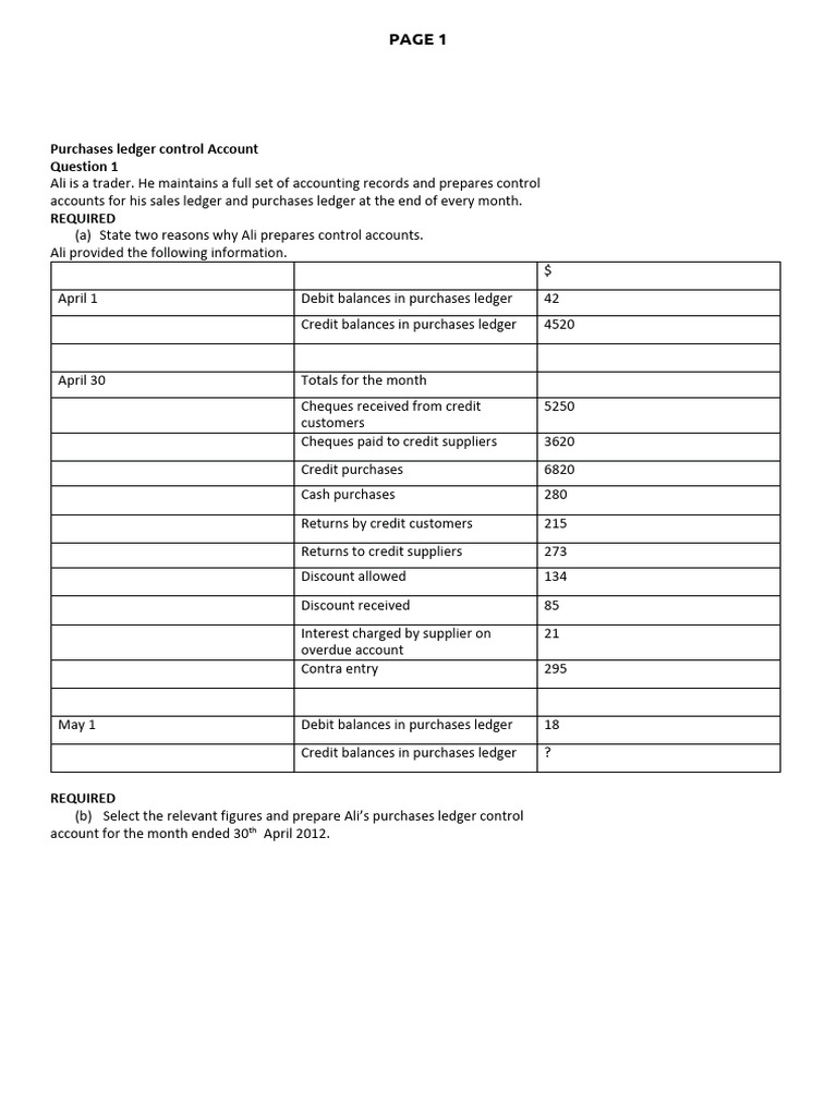 Control accounts A4(1) | PDF | Debits And Credits | Business Economics
