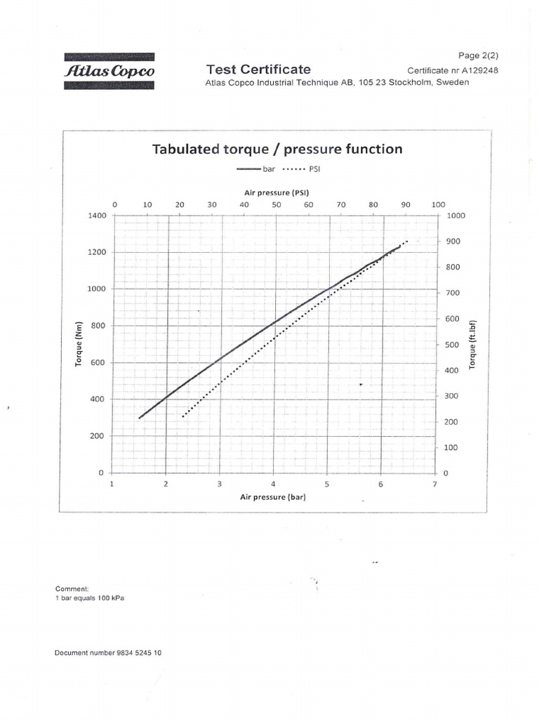 Torque Atlas Corp | PDF