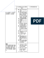 基護 營養與衛生