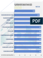 Capaian Pelaporan Sirs 2023