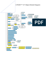 Corel PHOTO-PAINT Object Model Diagram