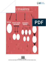 El_texto_argumentativo._Mapa_conptual.