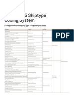 Statcode Shiptype Coding System