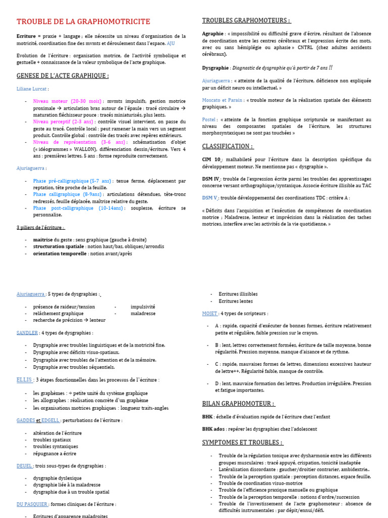 Troubles de la graphomotricité et rééducation | PDF | Troubles du ...