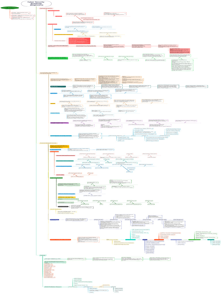 Cyber Security Roadmap for Beginners | PDF | Computer Network | Ip Address