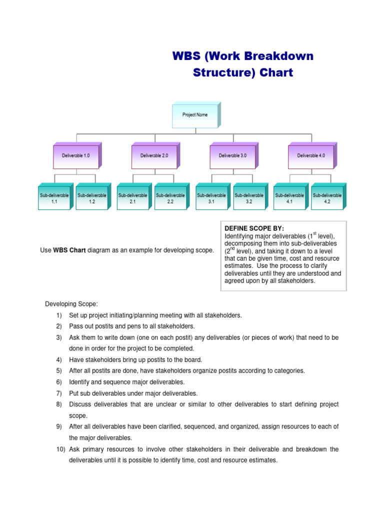 P-4 Work Breakdown Structure Template | PDF | Project Management | Projects