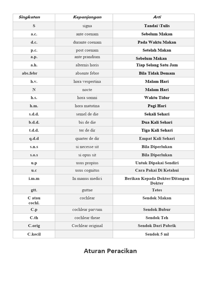 Far Mako Log I Andre | PDF