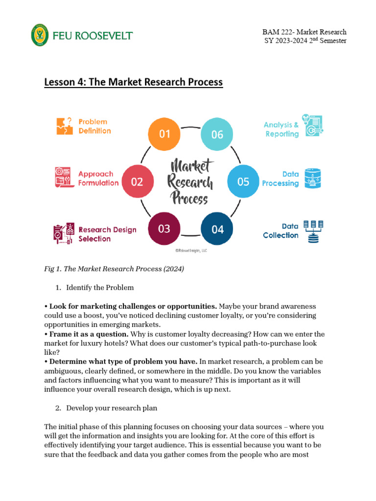 Six Steps of Market Research Process | PDF | Data | Marketing Research