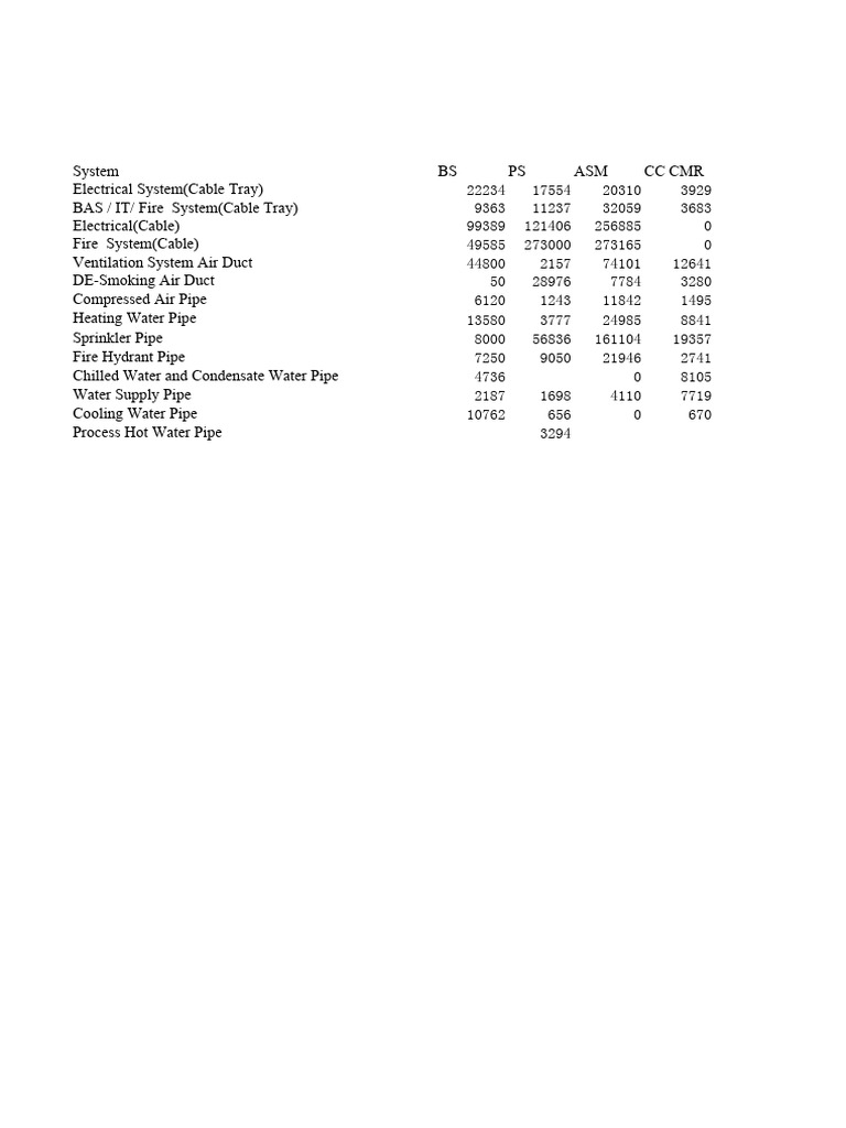 MEP Report - 20230830 - 200340 | PDF | Pipe (Fluid Conveyance) | Water ...