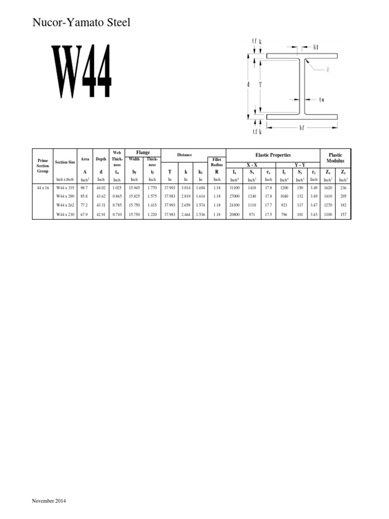 Wide Flange Chart PDF Elasticity (Physics) Deformation (Mechanics)