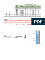 Bieu Do Va Pivot TablE