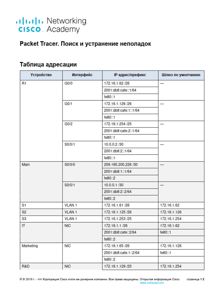 17.8.3 Packet Tracer - Troubleshooting Challenge - Ru RU | PDF