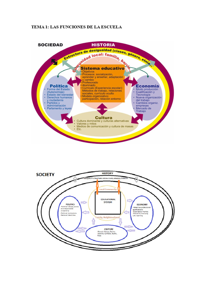 Funciones Sociales de la Escuela | PDF | Plan de estudios | Ideologías