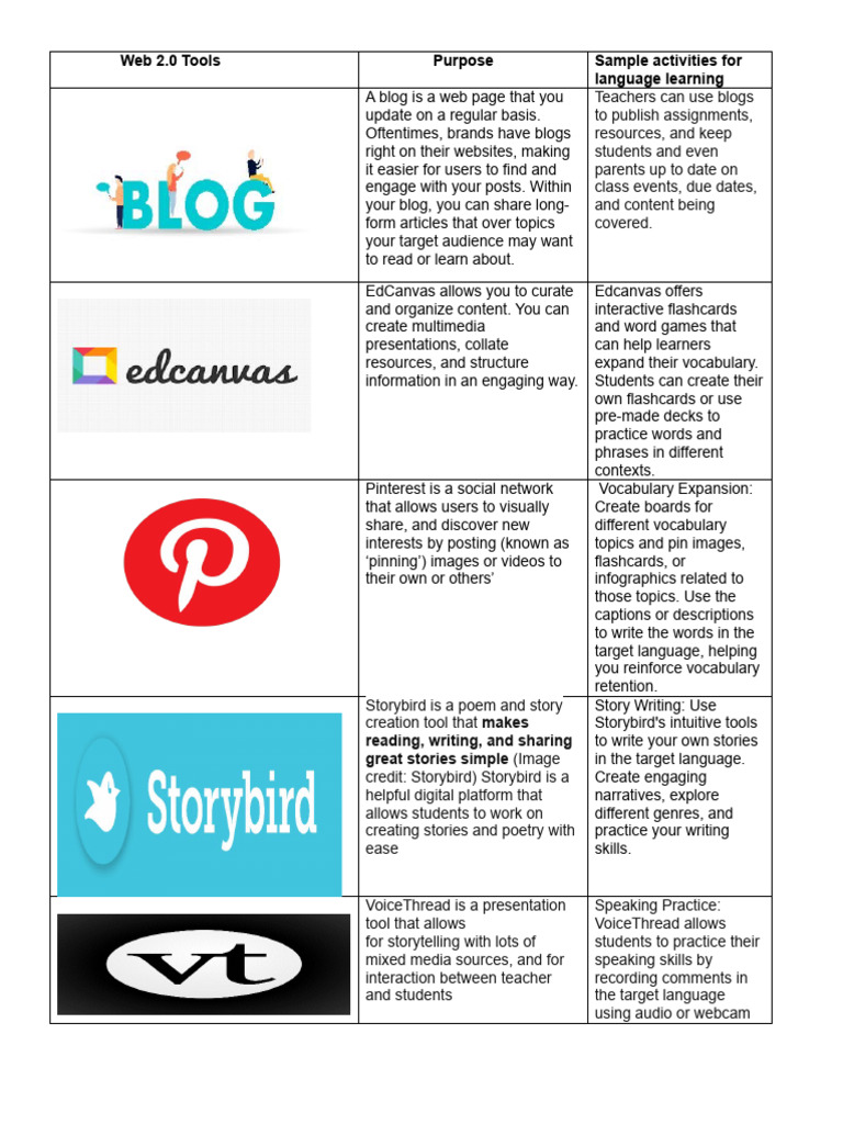 Web 21 | PDF | World Wide Web | Internet & Web