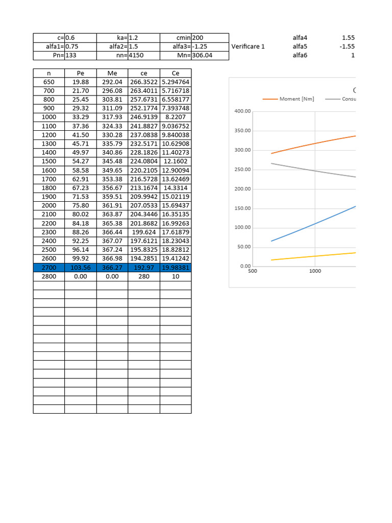 proiect-da2-pdf