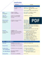 Atelier Du Langage Grammaire 2-2