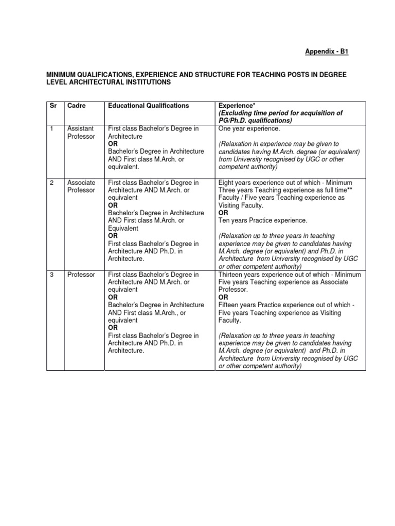 Minimum Qualifications Experience For Teaching Posts | PDF | Doctor Of ...