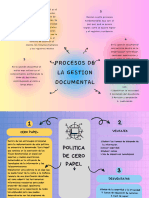 Gestion Documental y Politica Cero Pape