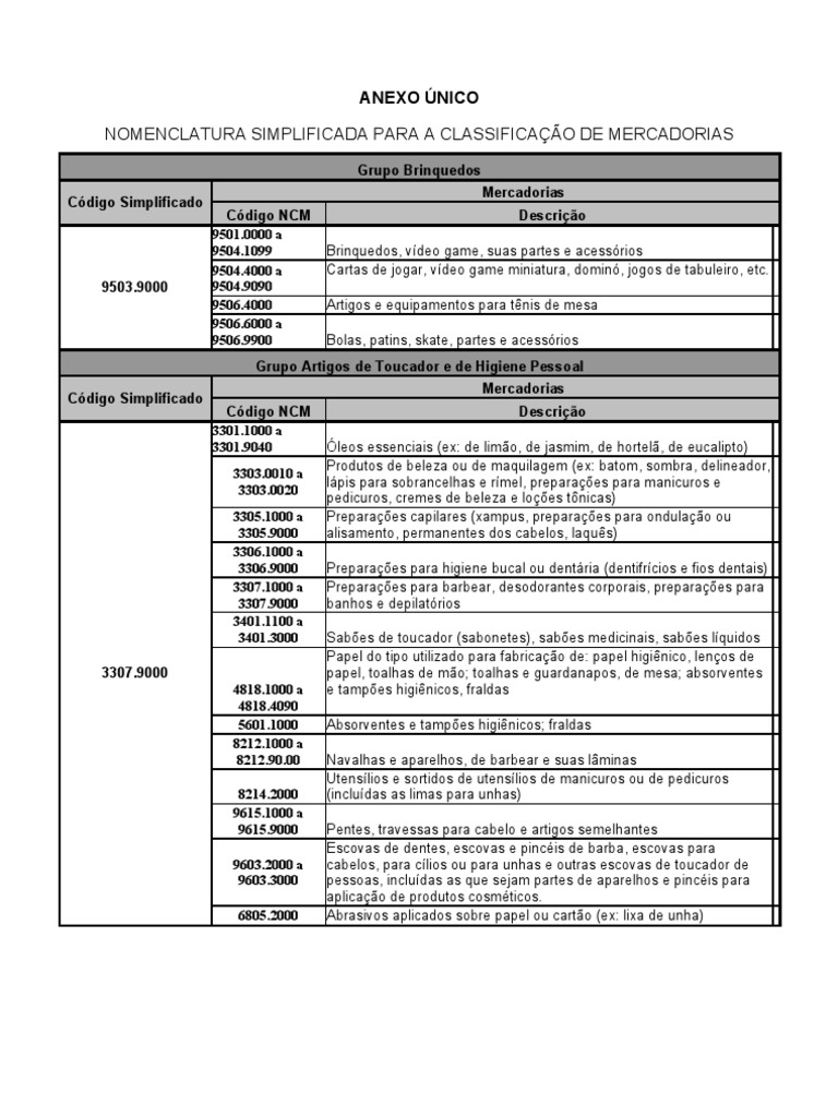 Tabela NCM Material Escolar | PDF | Impressão | Roupas