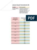 Sourdough Fermentation Times Magyar