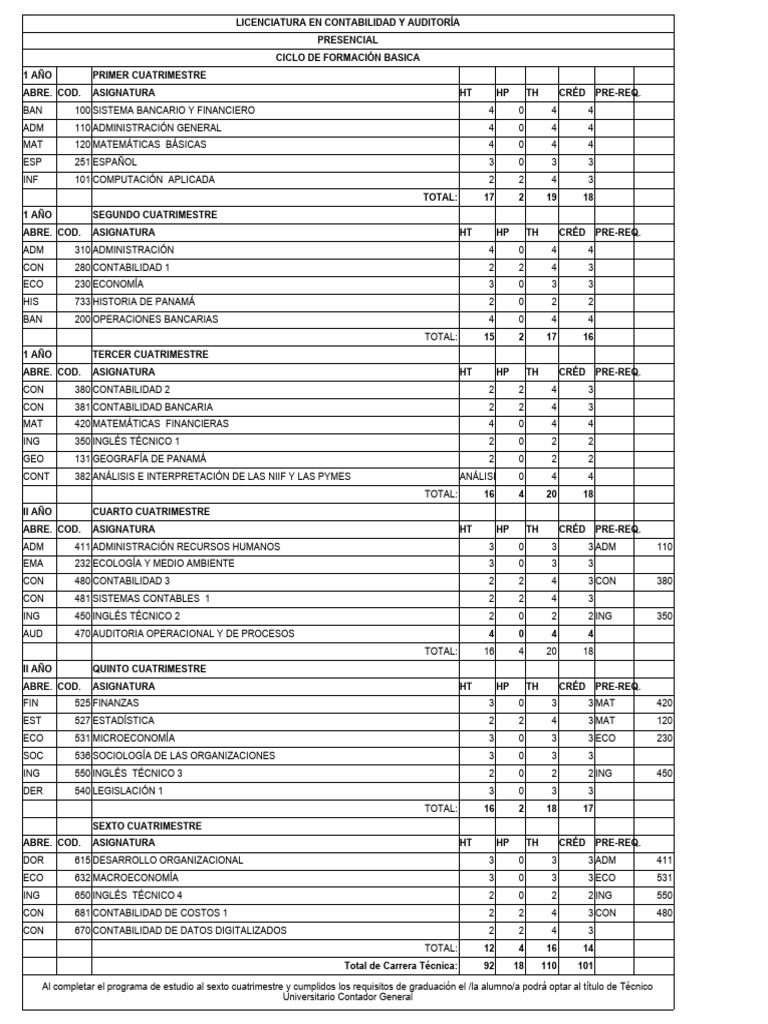 Licenciatura en Contabilidad y Auditoria | PDF | Auditoría | Contabilidad