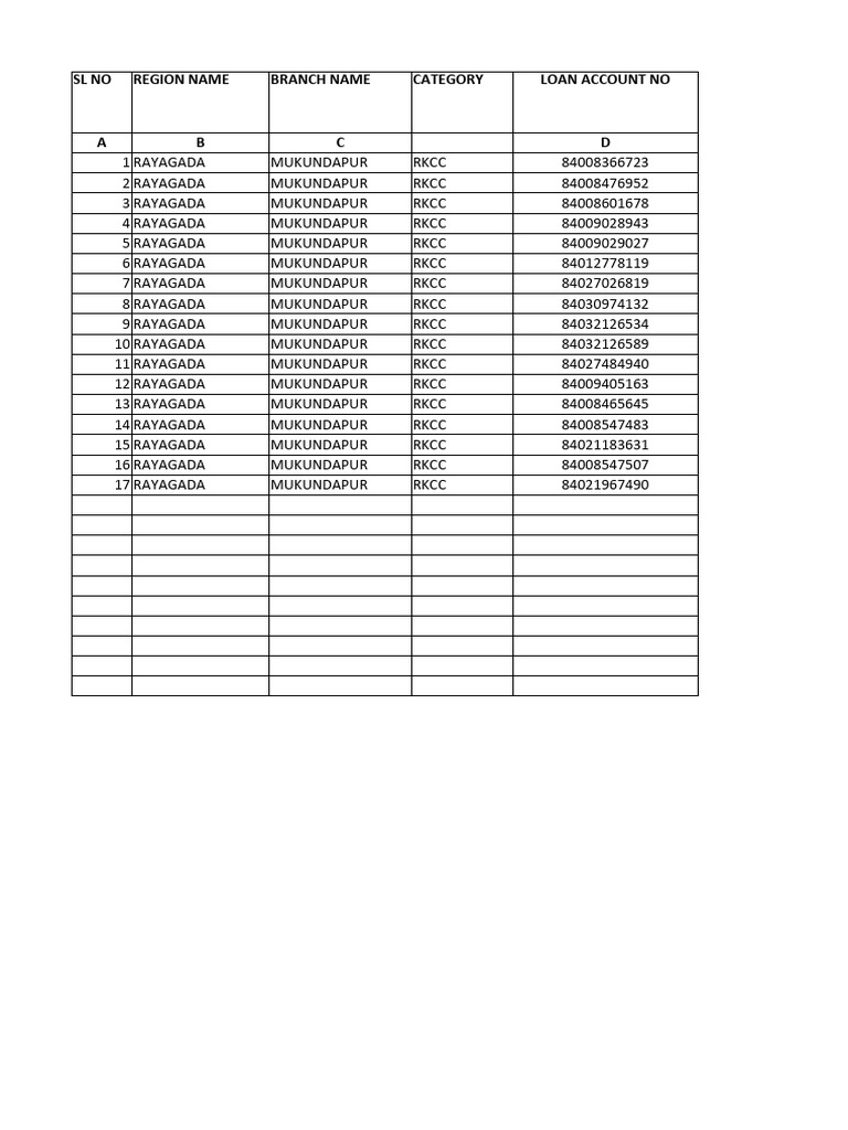 Region name branch name category loan account no sl no pdf debt money