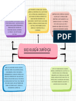 Mapa Conceptual Doodle A Mano Multicolor