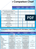 TDS Meter Comparison Chart