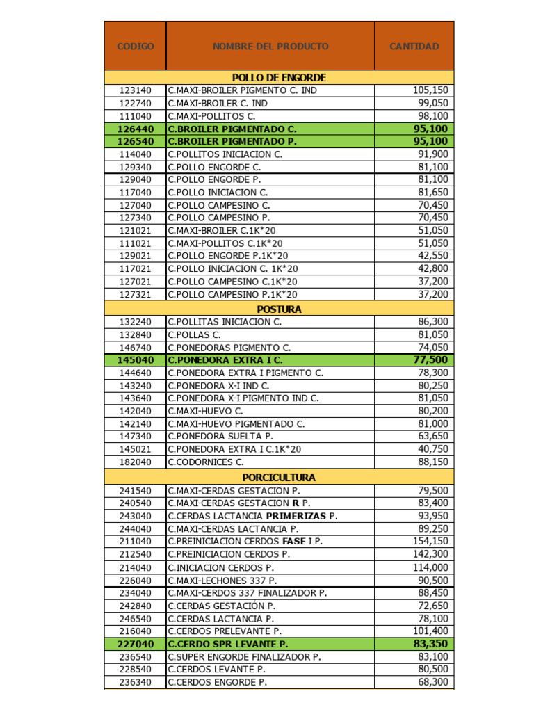 Lista Sra Tulia Abril 26 2024 PDF Livestock Food Industry