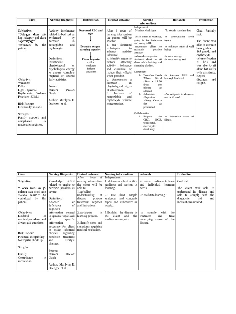 NCP For Imbalanced Nutrition | PDF | Nutrition | Diet & Nutrition