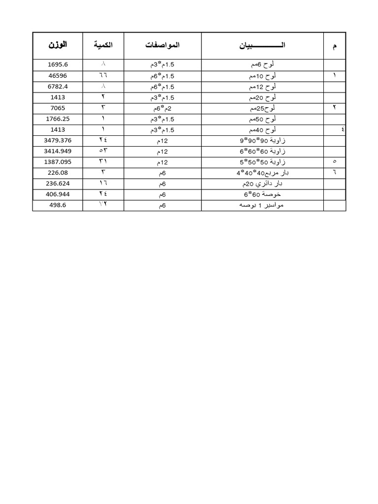 Total Qty | PDF