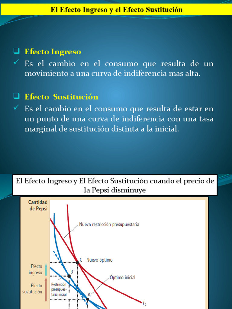 Efecto Ingreso y Sustitución en Bienes Giffen | PDF