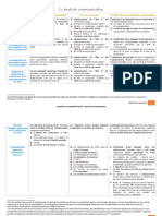 2.1.3- Droit de Communication