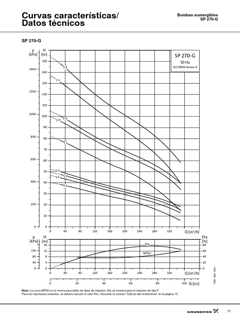 Curva de Operacion SP270-G | PDF