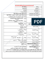 قواعد المشتقات