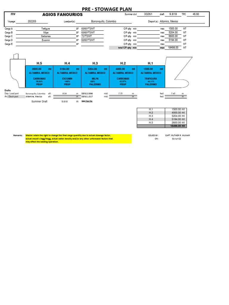 Pre-Stowage Plan for MV Agios Fanourios | PDF | Shipping