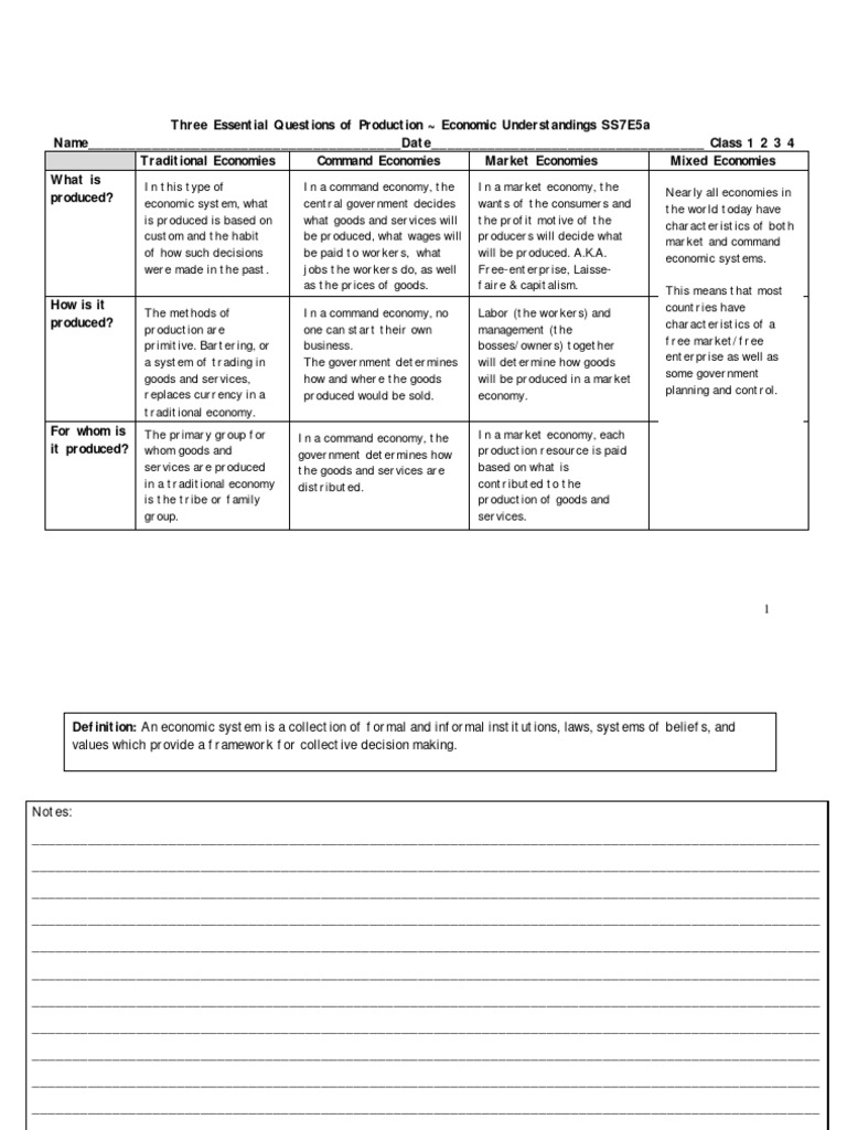 three-essential-questions-of-production-download-free-pdf-economies